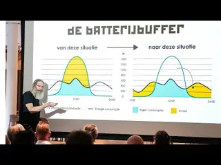 Regiotour 2025: Auke Hoekstra geeft energie college